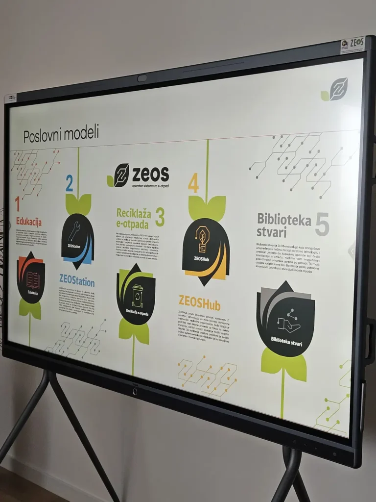 Poslovni model ZEOS eko-sistema